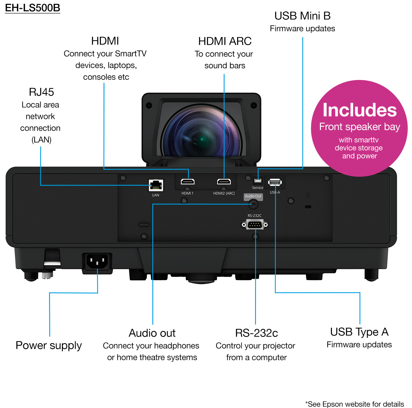 EH-LS500B - Epson