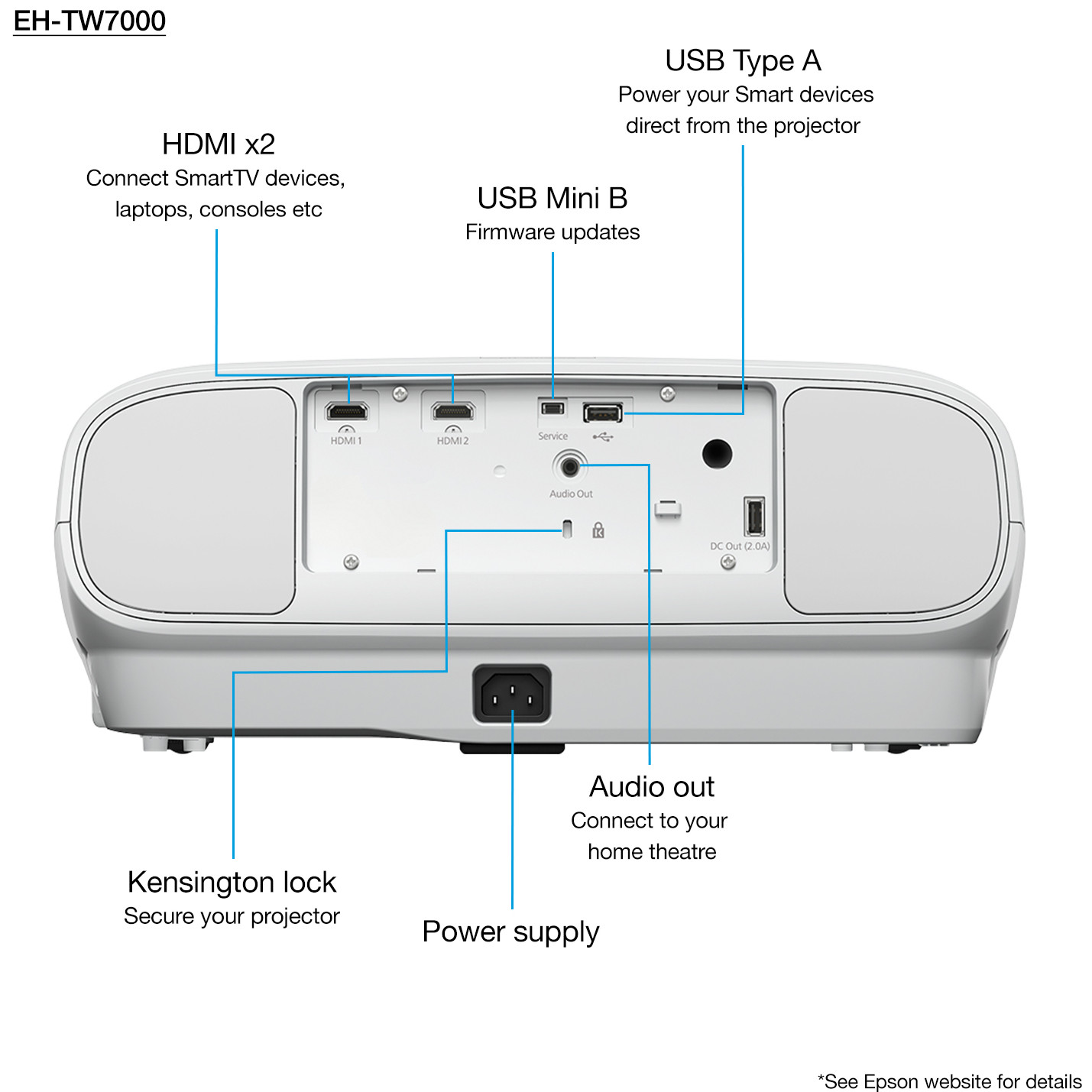 Proyector 4K UHD EH-TW7000; Tecnofim. Toledo